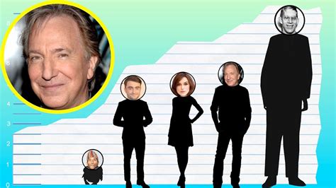 alan rickman height|Alan Rickman Height